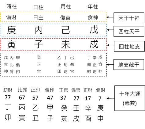 八字要怎麼看|八字基礎教學總整理,八字算命入門全攻略（21分鐘理解）